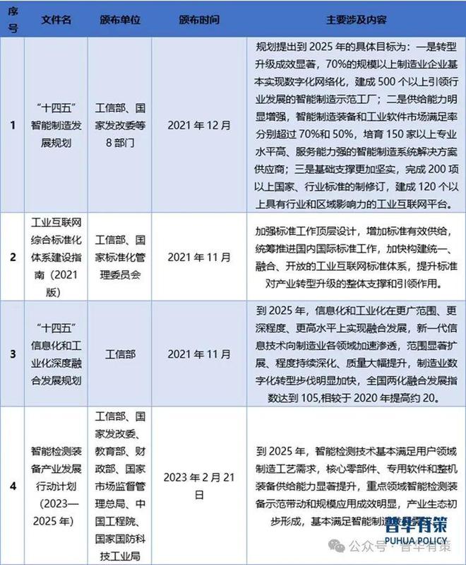 CQ9电子游戏2024-2030年自动化测试设备行业细分市场分析及投资前景预测报告(图3)